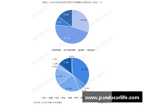 NBA赛区数量及其对联赛竞争格局的影响分析