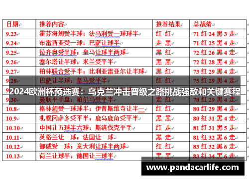 2024欧洲杯预选赛：乌克兰冲击晋级之路挑战强敌和关键赛程