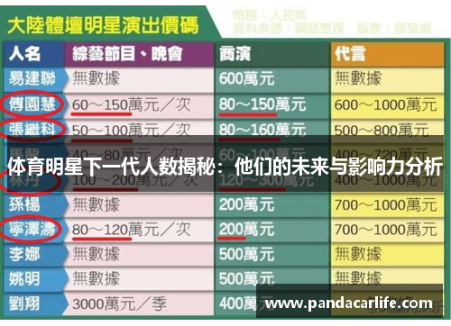 体育明星下一代人数揭秘：他们的未来与影响力分析