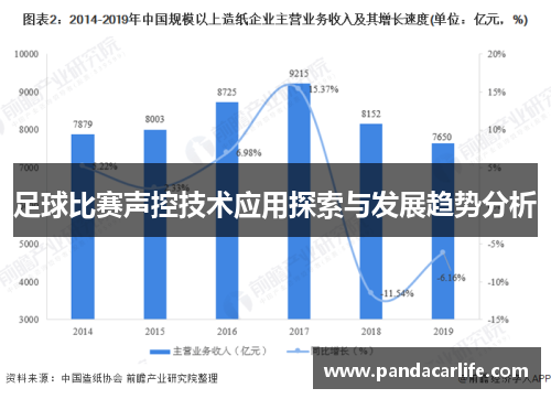 足球比赛声控技术应用探索与发展趋势分析