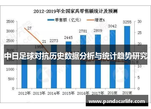 中日足球对抗历史数据分析与统计趋势研究